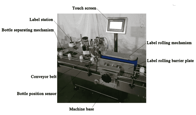 Basic Structure of a Labeling Machine